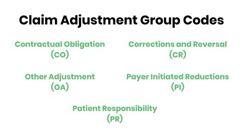 pr 16 denial reason code.